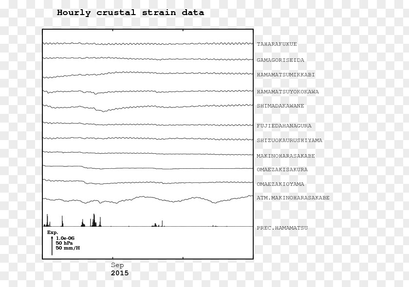 Data Figure Document Paper Résumé Text PNG