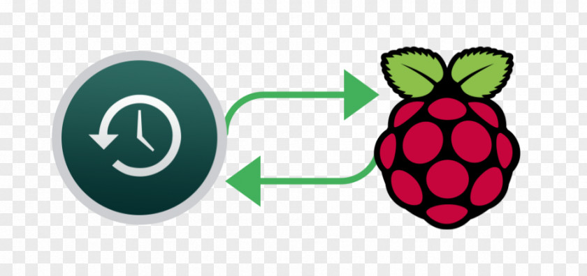 Raspberry Pi Raspbian Desktop Computers Remote Software Installation PNG
