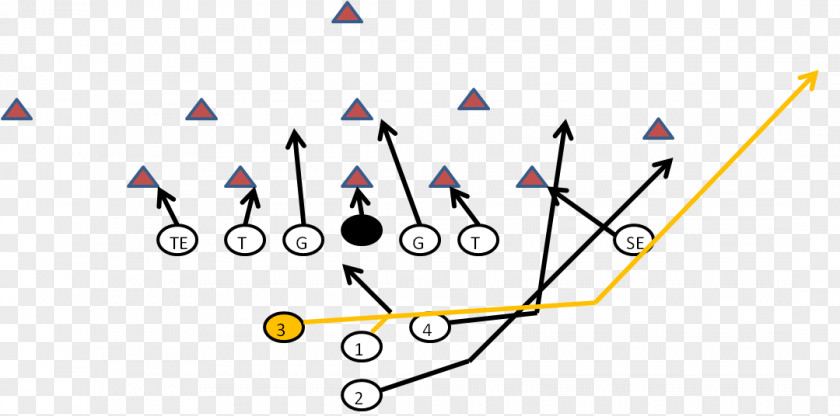 American Football Wishbone Formation Sweep Plays PNG