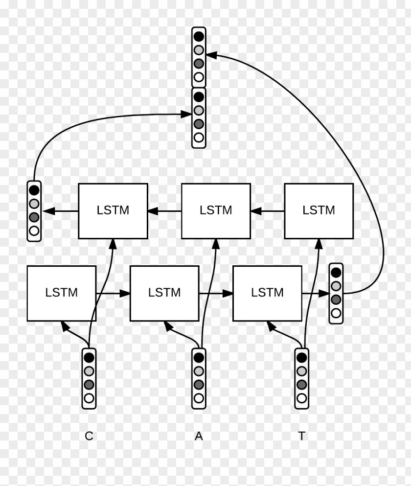 Machine Learning Conditional Random Field Word Embedding Long Short-term Memory Named-entity Recognition Character PNG