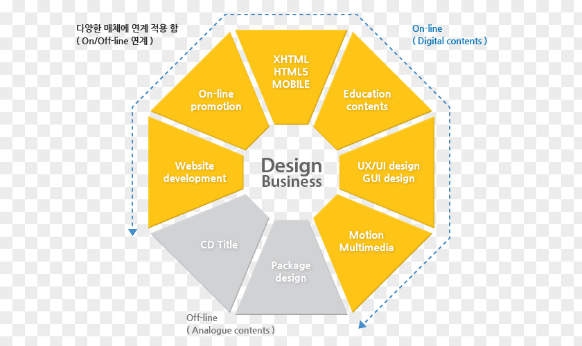 Design Source Files Mohegan Sun Arena Logo Umbrella Brand Advertising PNG