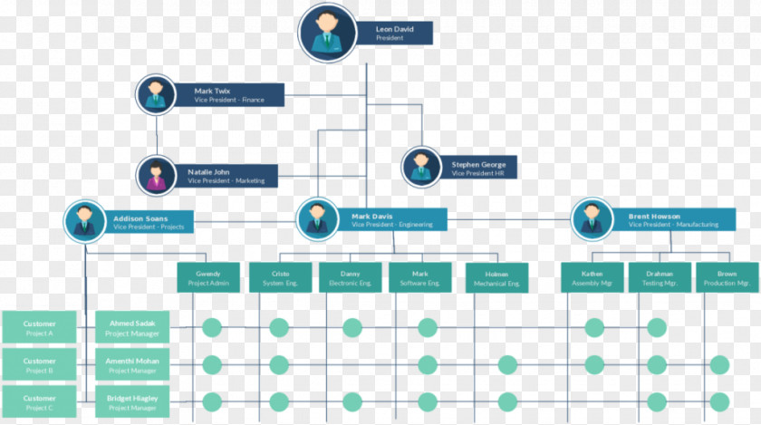Organization Chart Organizational Matrix Management Structure Business PNG