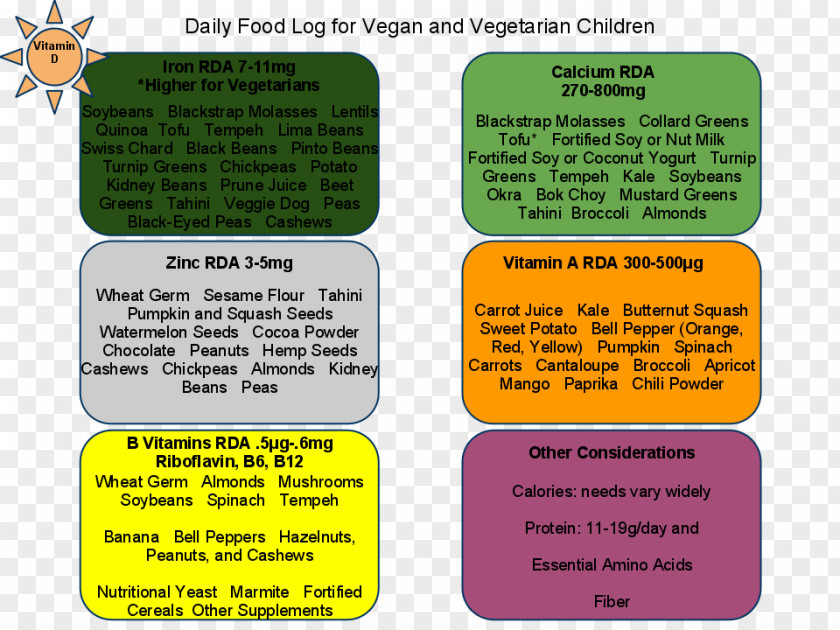 Vegetable Nutrient Vegetarian Cuisine Iron Deficiency Vegan Nutrition PNG