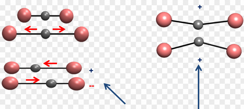 Energy Molecular Vibration Chemistry Infrared PNG