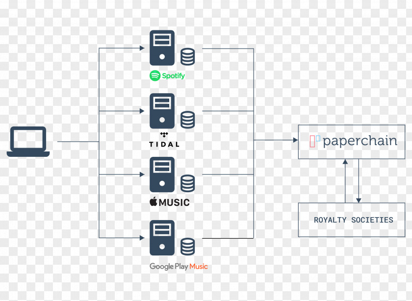 Smart Contract Pen Event Chain Diagram Wiring Process Flow Paper PNG