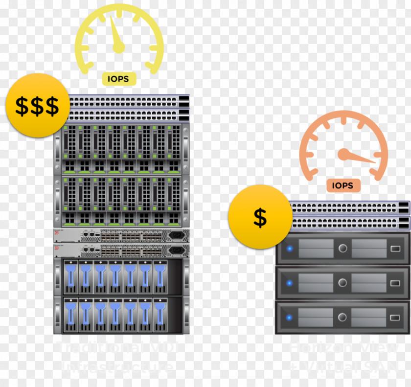 Old New VSAN VMware Horizon View Desktop Virtualization PNG