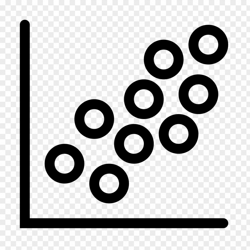 Oil Scatter Plot Radar Chart PNG