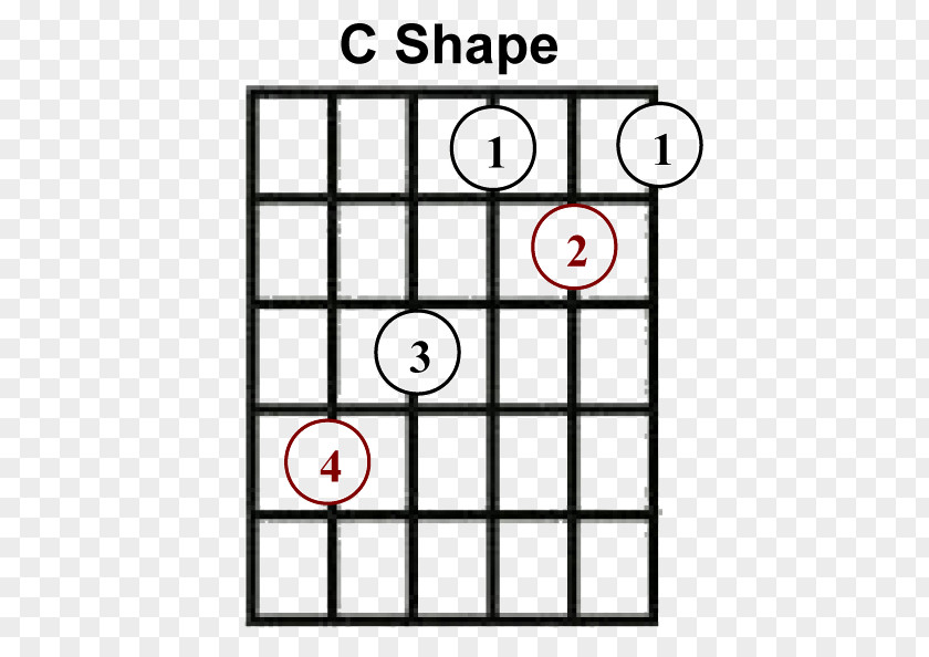 Guitar Chords Chord Root Barre PNG