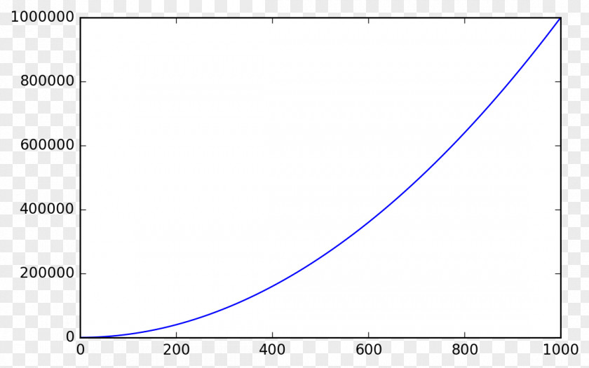 Numpy Vector Graph Of A Function Log–log Plot Time Series PNG
