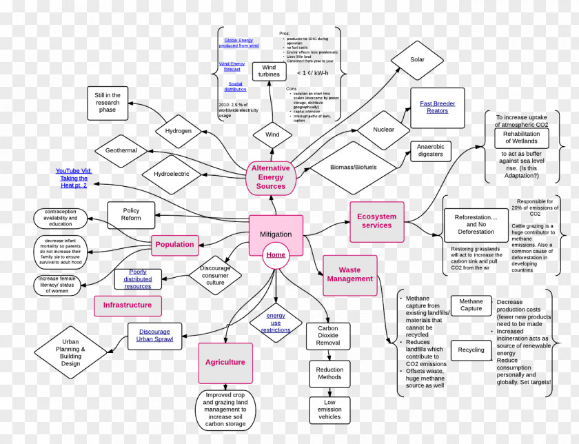 Technology Drawing Human Behavior Pattern PNG