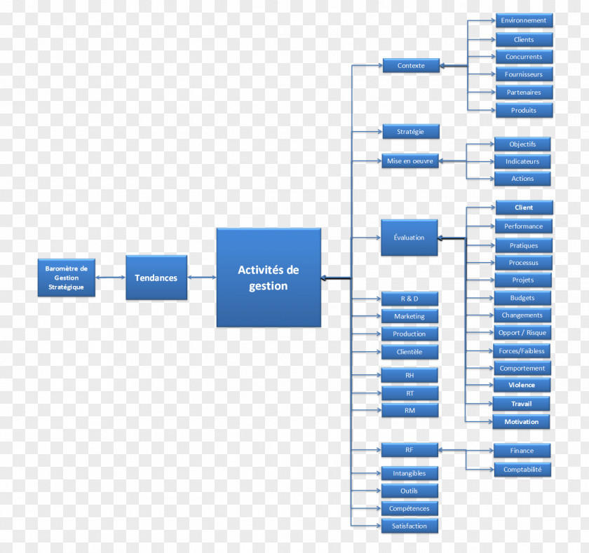 United States Organization Performance Management Gestion De La PNG