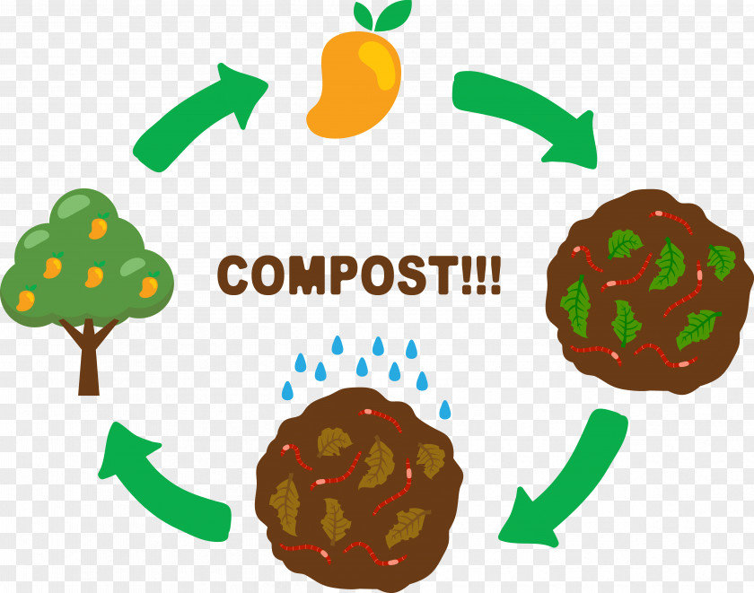Grow Mango Trees Compost Soil Clip Art PNG