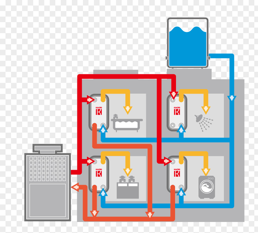 Radiator Furnace Berogailu Central Heating Boiler Natural Gas PNG