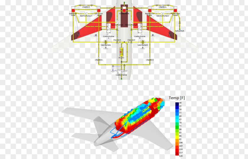 Aerospace Graphic Computational Fluid Dynamics Simulation Multiphysics Finite Element Method Gamma Technologies, LLC PNG