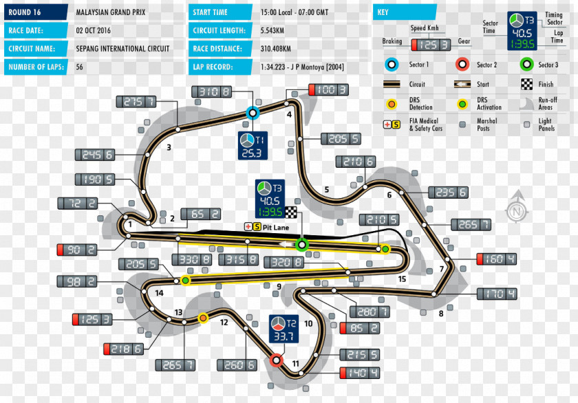 Tyre Track 2016 Formula One World Championship Sepang International Circuit Malaysian Grand Prix 2017 Baku City PNG