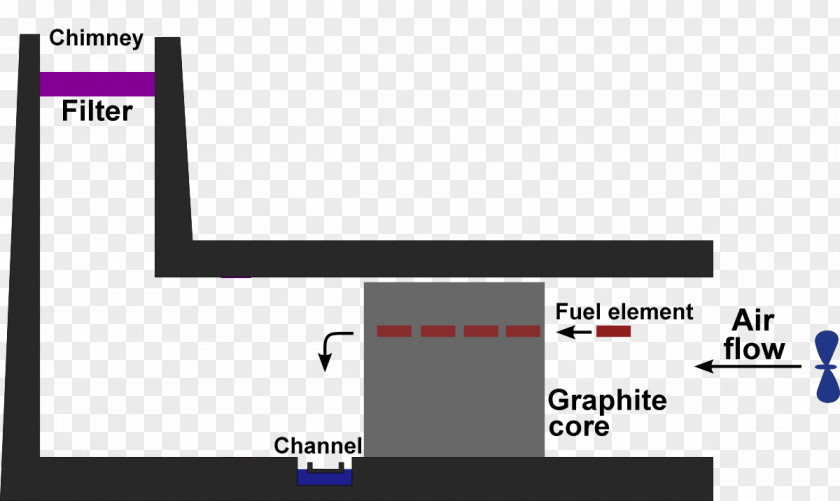 Sellafield Windscale Fire Nuclear Reactor Wikipedia PNG