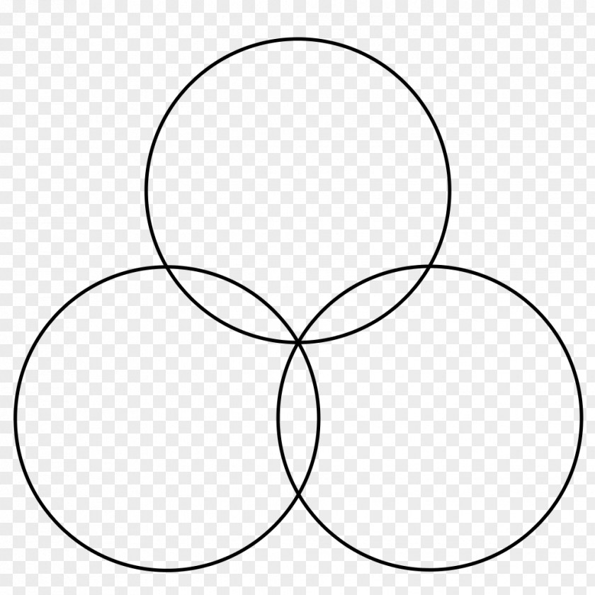 Circle Venn Diagram Template PNG