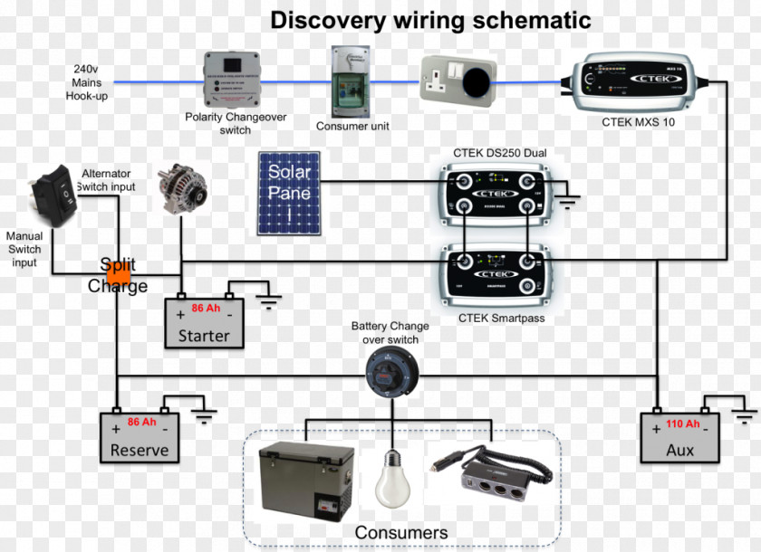 Ecu Repair AC Adapter Wiring Diagram Electrical Wires & Cable Engineering PNG