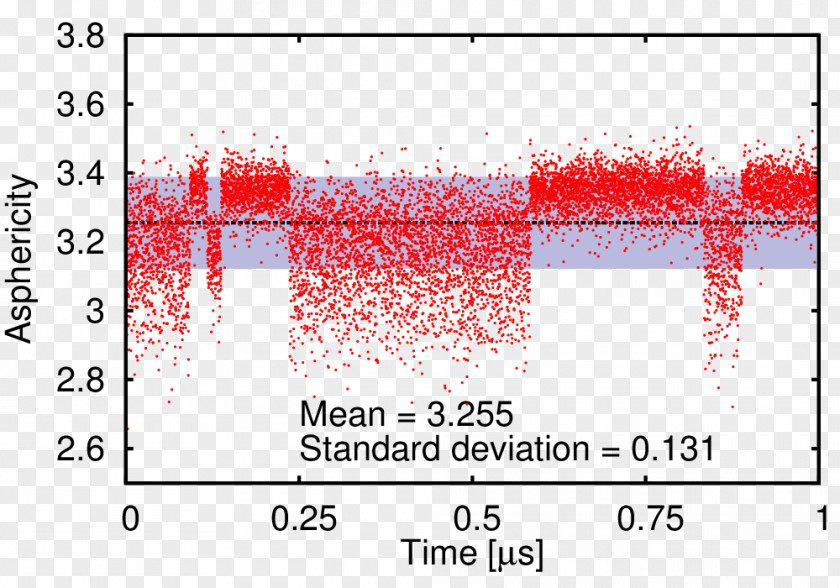 Point ChemAxon Partition Coefficient Van Der Waals Radius Plot PNG