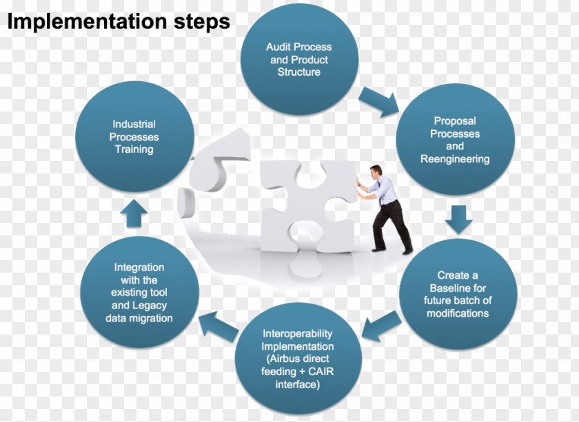 Systems Development Life Cycle Software Deployment Web Application Firewall Reflection Therapy Checkmarx PNG