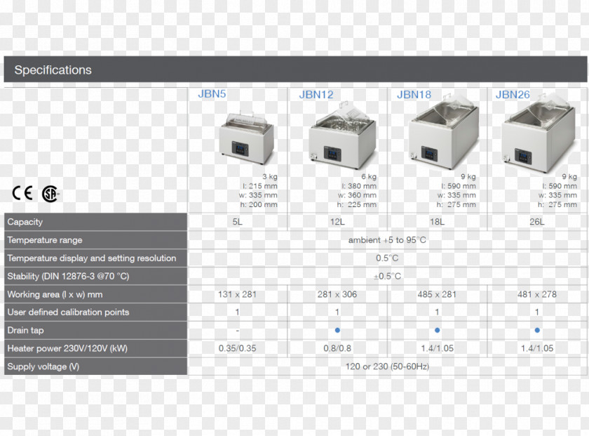 Water Technology Bain-marie Reliability Engineering PNG