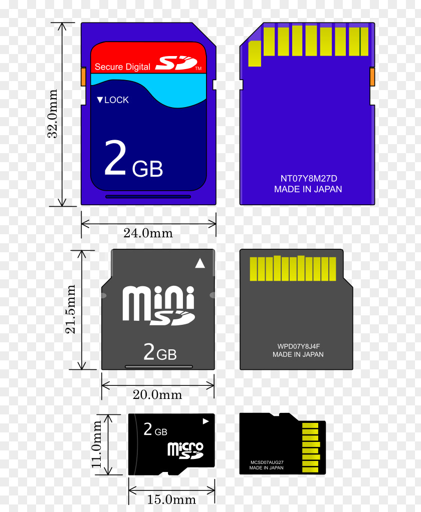 Flash Memory Cards Secure Digital MiniSD Card MicroSD Computer Data Storage PNG