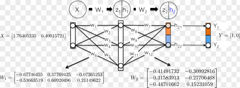 Mathematics Artificial Neural Network Multilayer Perceptron Backpropagation Algorithm PNG