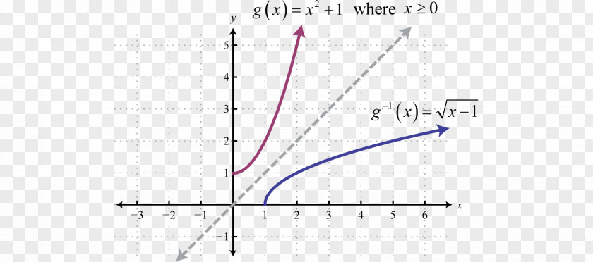 Line Angle Point Diagram PNG