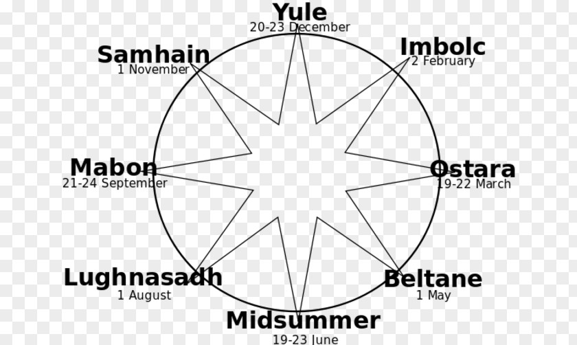 Dormancy Wheel Of The Year Paganism Quarter Days Equinox Wicca PNG