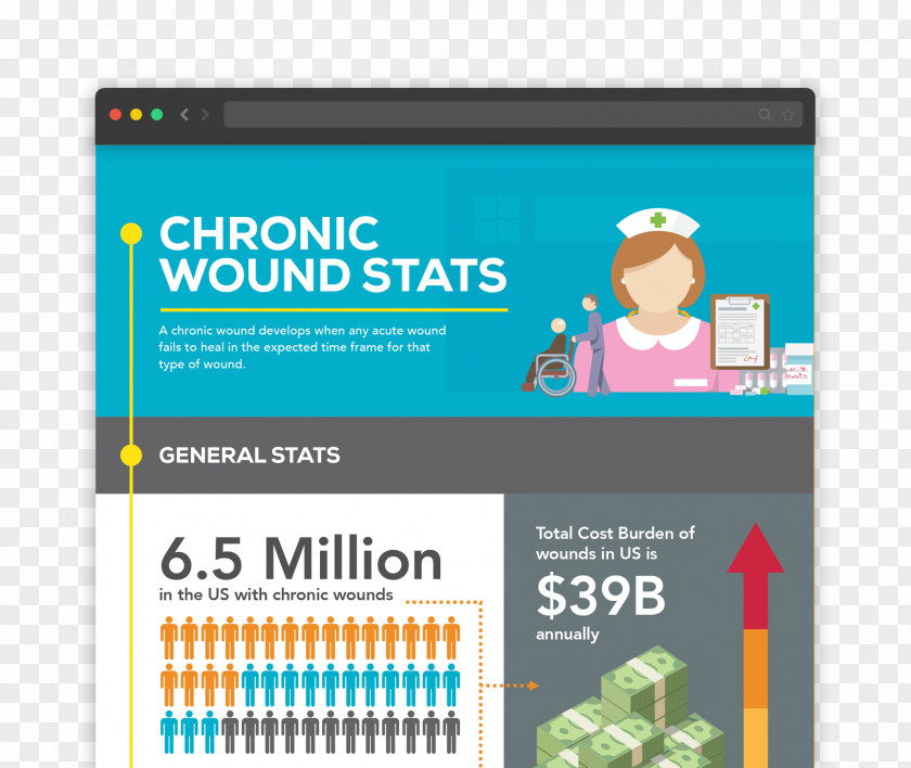 Wound Chronic Healing Wound, Ostomy, And Continence Nursing Health Care PNG
