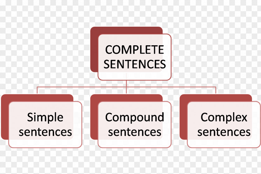 Adverbial Clause Logo Noun PNG