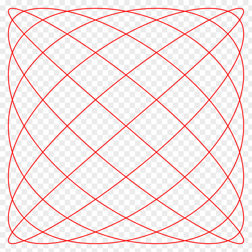 Mesh Shading Lissajous Curve Circle Angle Parametric Equation PNG