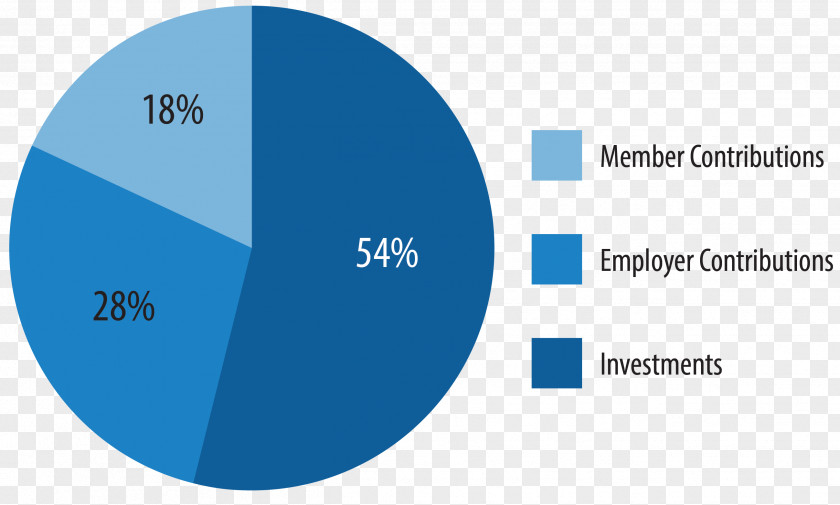 Pie Chart With Percentages Investment Percentage Interest Rate PNG