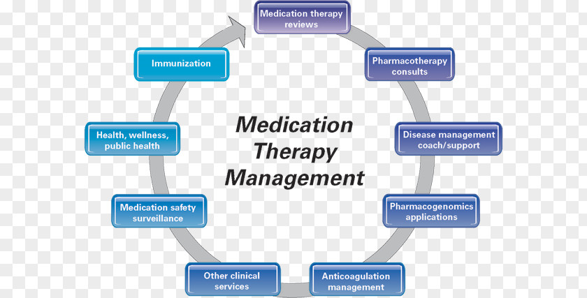 Diabetes Management Medication Therapy Pharmacist Pharmaceutical Drug Pharmacy PNG