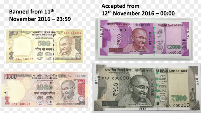 Rupee 2016 Indian Banknote Demonetisation 1000-rupee Note 2000-rupee PNG
