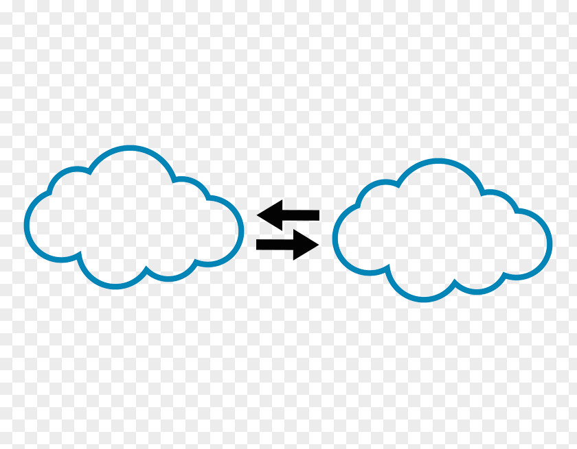 Beyond The Clouds SharePoint Blog Yammer Office 365 Cloud Computing PNG