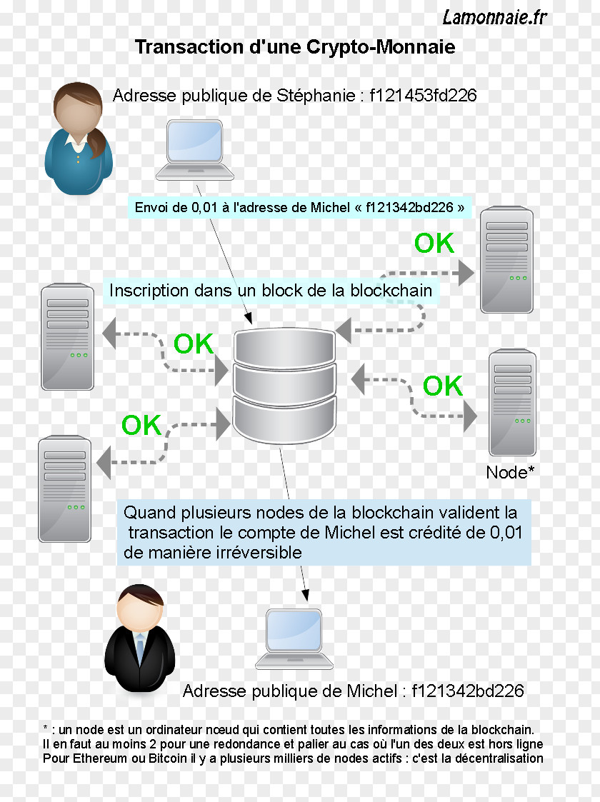 Bitcoin Cryptocurrency Ethereum Blockchain Initial Coin Offering PNG