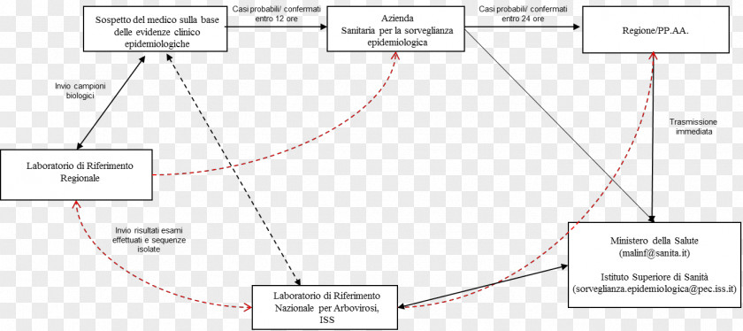 Chikungunya Virus Infection Line Point PNG