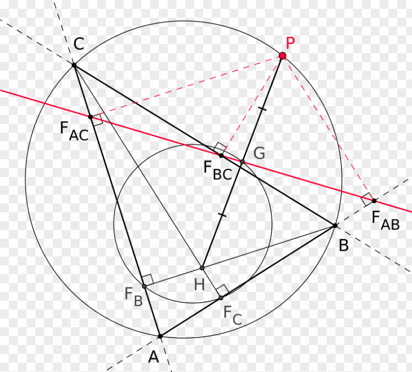 Circle Drawing Point Angle PNG