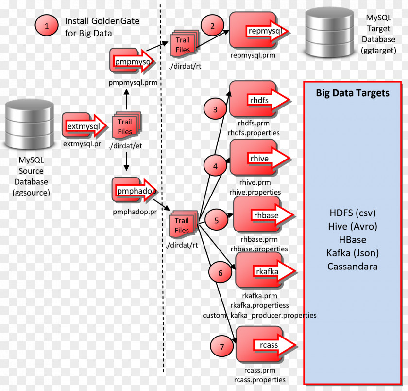 Design Diagram Line PNG