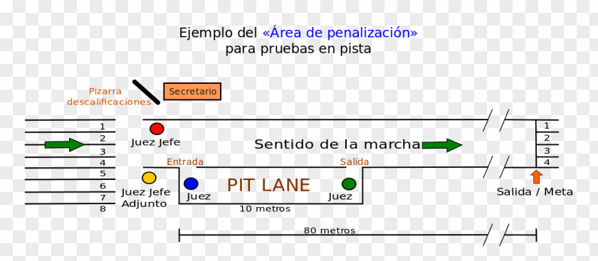 Marcha Web Page Wikipedia PNG