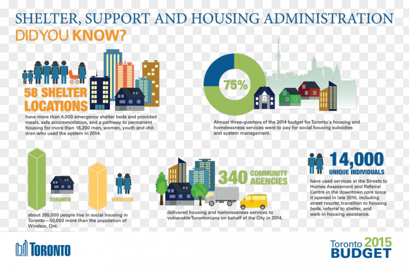 House Housing Toronto Infographic Shelter PNG