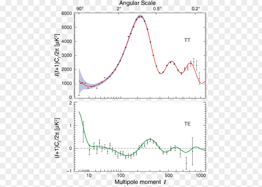 Microwave Wilkinson Anisotropy Probe Space INSPIRE-HEP PNG