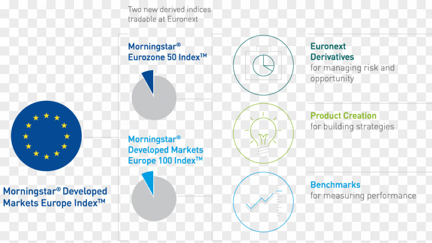 Visual Autorité Des Marchés Financiers Stock Market Index Euronext Investment Organization PNG