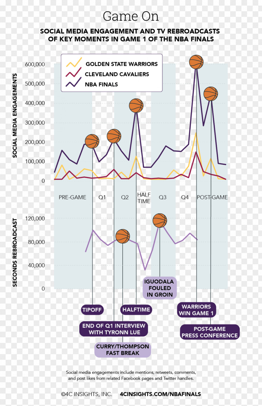 Design Diagram Pattern PNG