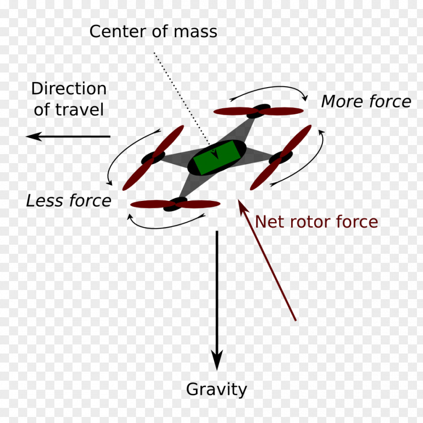 Air Medical Services Diagram Propeller Quadcopter Rutgers School Of Engineering University PNG