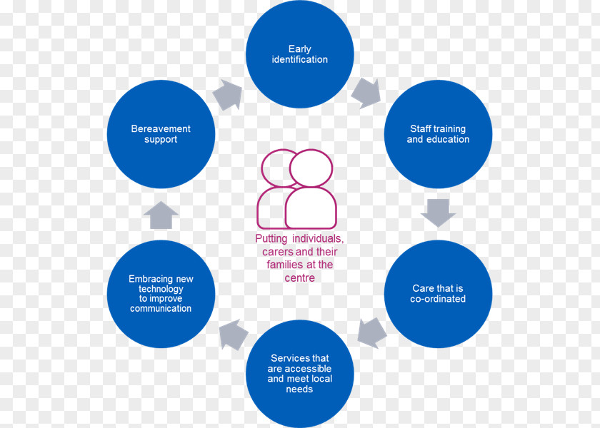 Business Reputation Management Process Change PNG