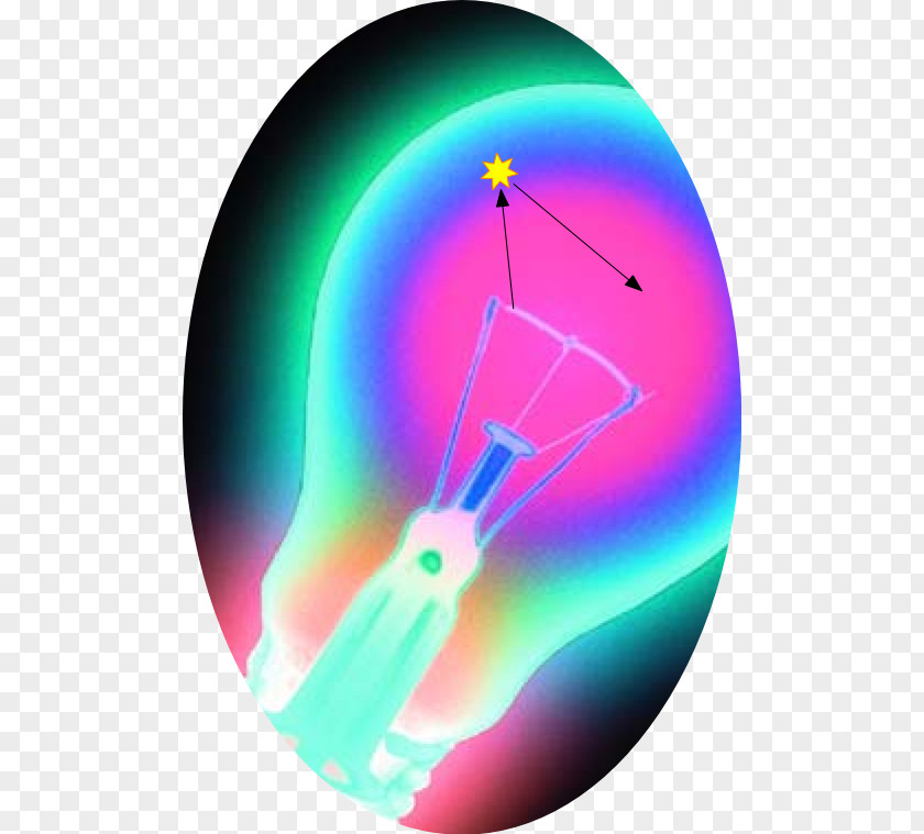 Light Incandescent Bulb Kinetic Theory Of Gases Molecule PNG