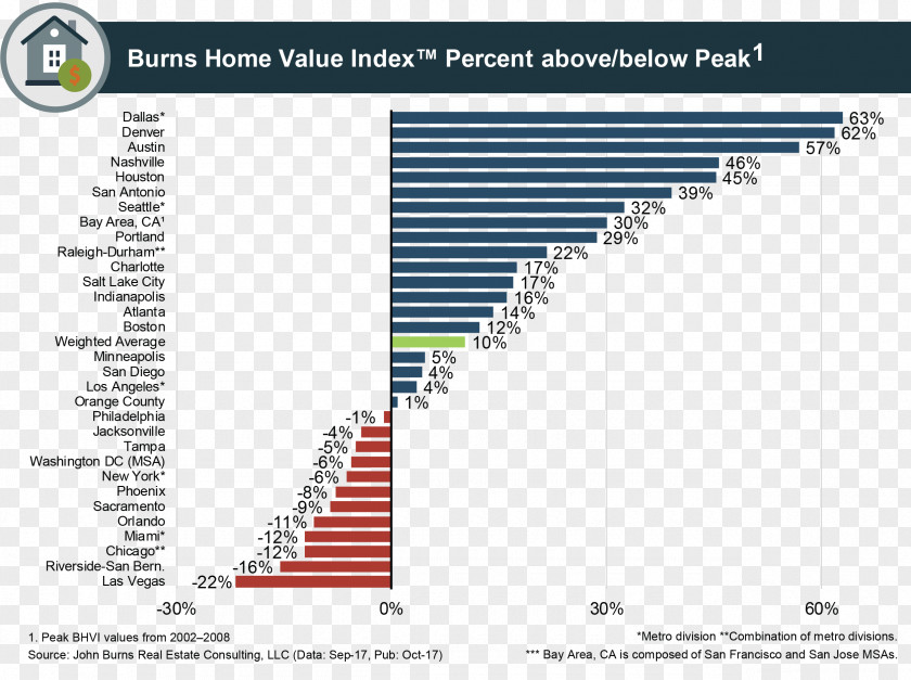 House Real Estate Economics Housing Chart PNG