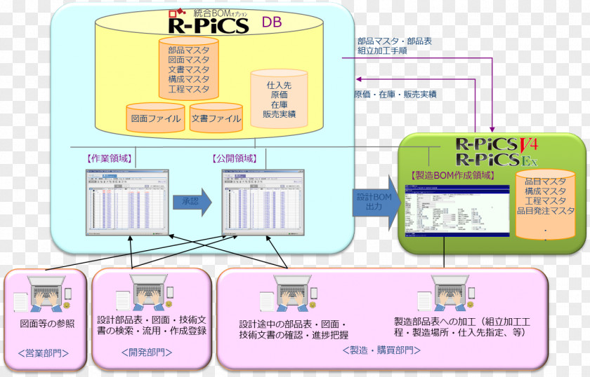 Technology Brand Line PNG